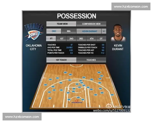 通过篮球数据分析探讨球员表现与比赛胜负之间的关系 - 副本 - 副本 - 副本 - 副本 通过篮球数据分析探讨球员表现与比赛胜负之间的关系 - 副本 - 副本 - 副本 - 副本