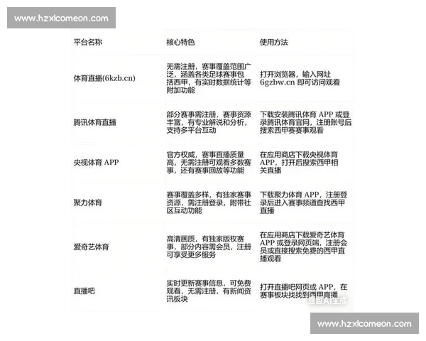 高清流畅免费看意甲直播APP下载指南与最新赛事体验全攻略推荐