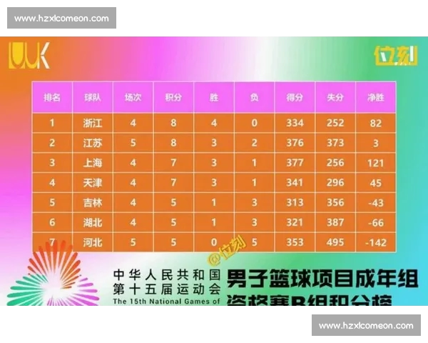 篮球投篮命中率数据解析与提升策略研究与应用